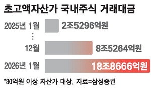 [단독] 삼전 시총 1000조 부자들도 국장으로