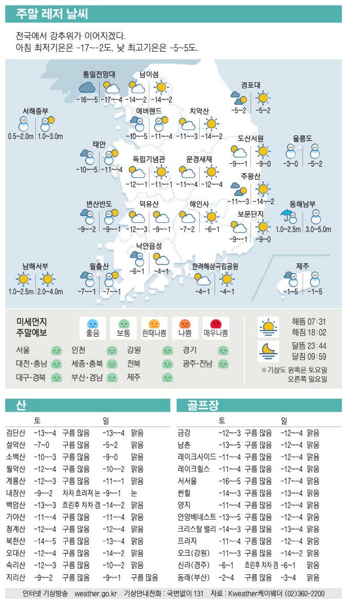 [표] 주말 레저 날씨