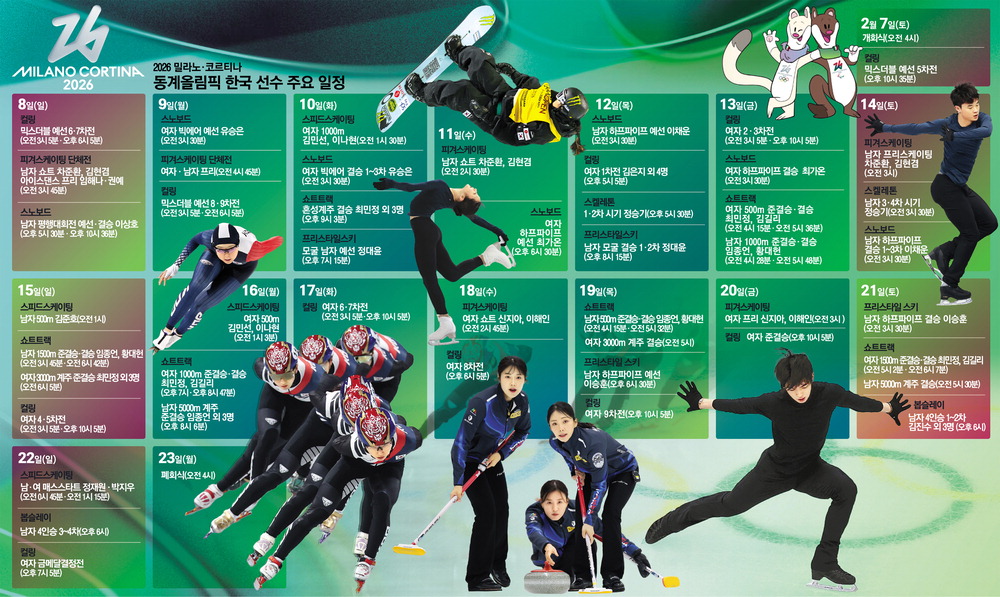 '평창 銀' 스노보드 이상호, 주말 金 사냥