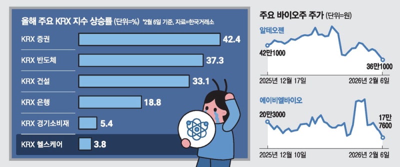 '알테오젠 쇼크'에 갇혀버린 바이오株