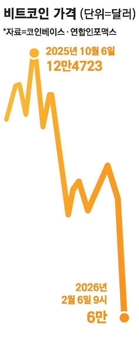 [뉴스&분석] 사스포칼립스 공포 … 증시·코인 휘청