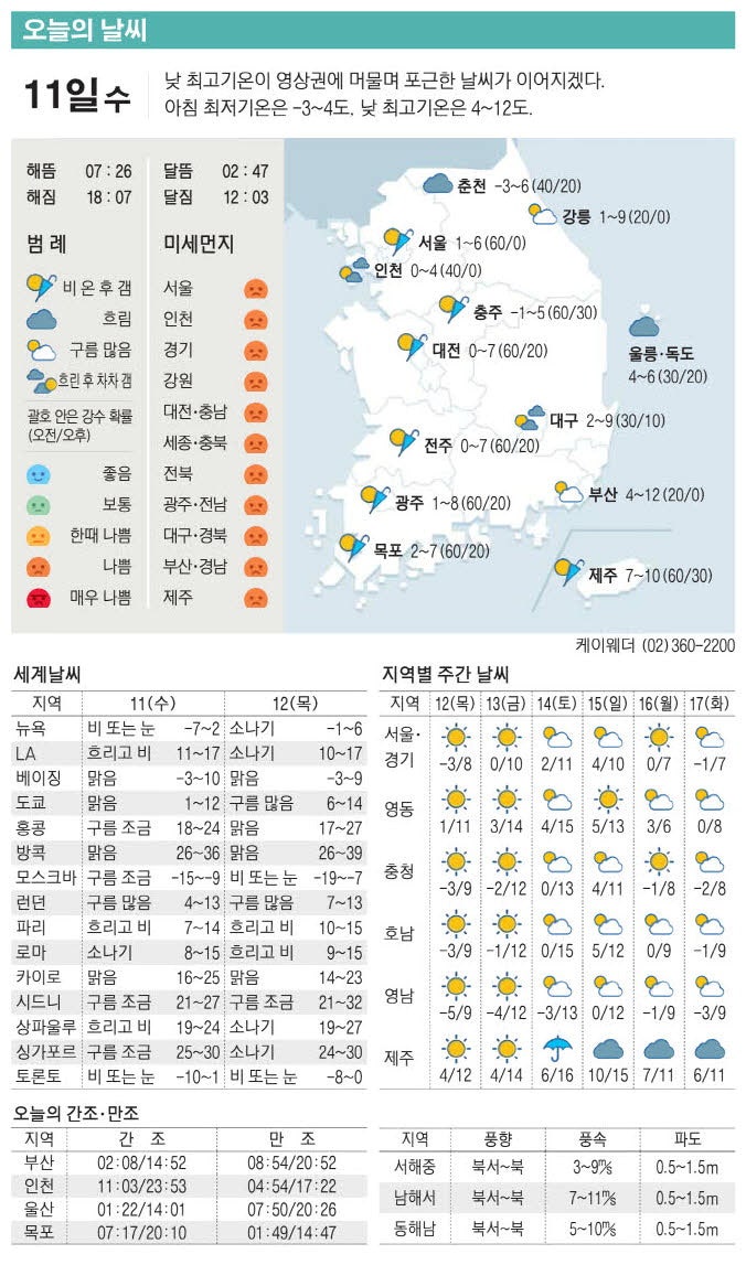 [표] 오늘의 날씨