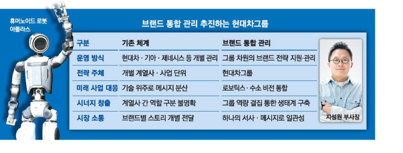 [단독] 로봇·수소시장 '넘버1 브랜드' 전략 만든다