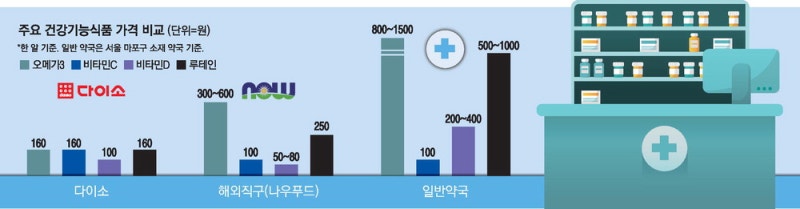 챗GPT 의존하는 '셀프 약사족'… 전문의약품까지 직구