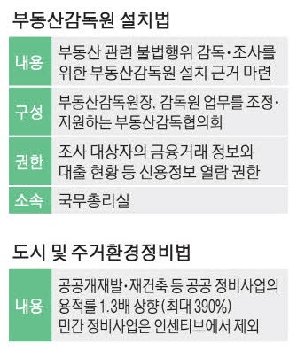 공공 재개발 용적률 1.3배까지 높여 … 국토부 장관이 토허구역 지정도