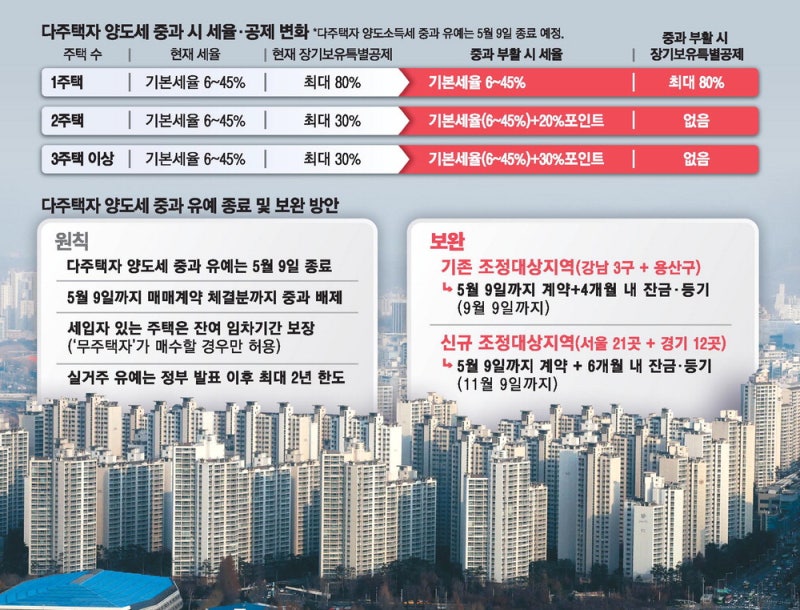 강남·용산은 9월 9일까지 잔금 … 무주택자 '전세 낀 집' 구입 길 열려