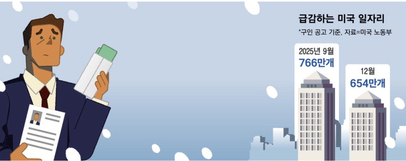 기업이 돈 내던 美 헤드헌팅 … 이젠 구직자가 돈 써야 취업