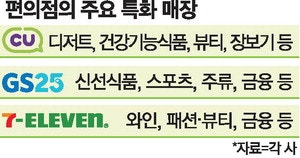 "편의점 특화 매장이 손님 끈다" 이번엔 디저트 전문 점포 등장