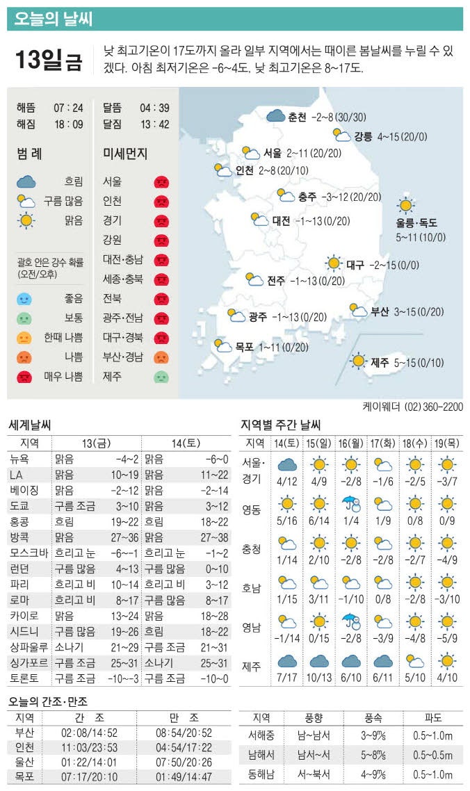 [표] 오늘의 날씨