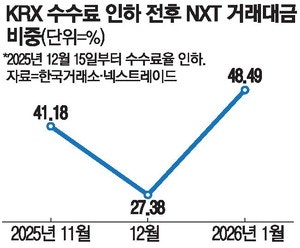 "거래소 수수료 내려도 NXT 쏠림은 문제"