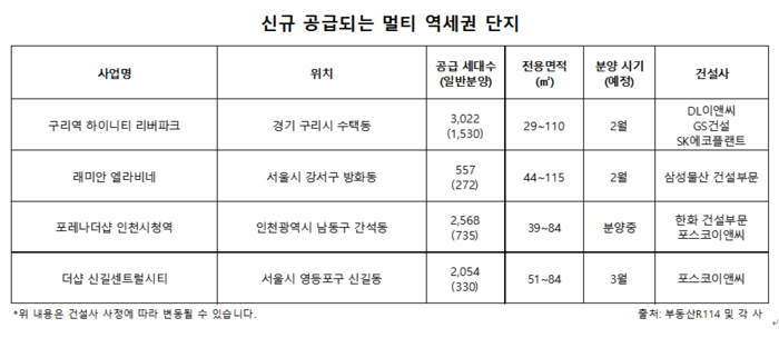 요즘 세뱃돈 보내는 방법