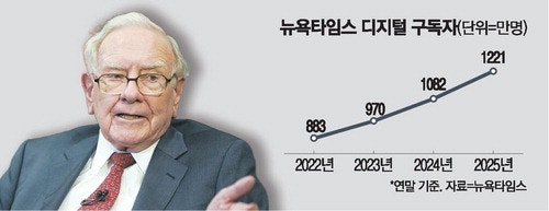 AI시대 버핏의 마지막 투자처는 '검증된 콘텐츠'