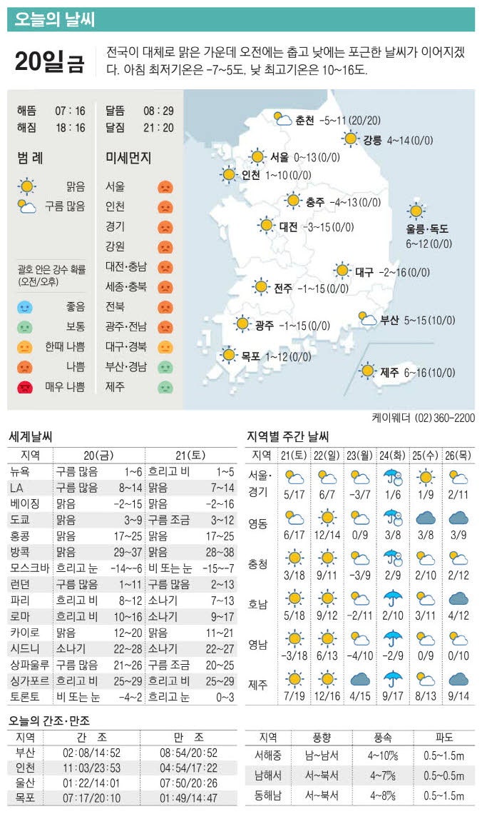 [표] 오늘의 날씨