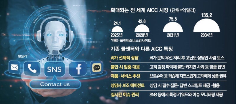 AI의 차분한 답변 … 고객상담 짜증지수 '뚝'