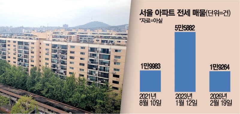 실거주 유예에…압구정도 한시적 갭투자 매물