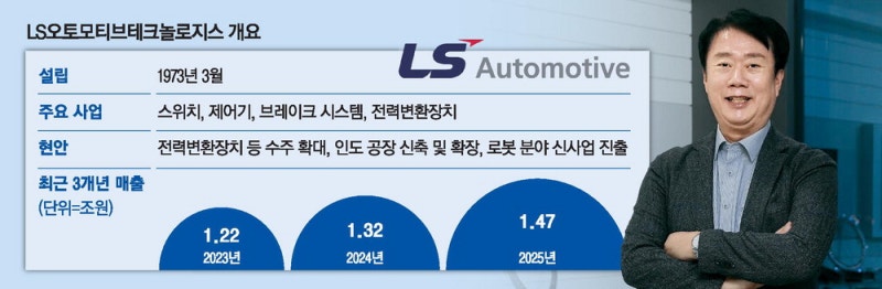 車 전장 부품 강자…2030년 5.4조 수주 도전
