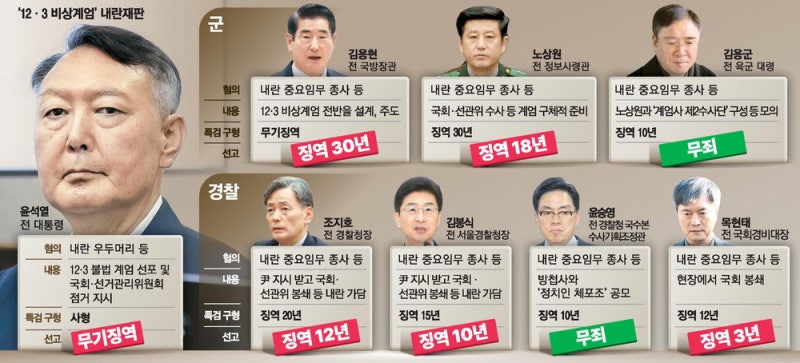 내란죄 인정한 법원 … "국회에 대한 공격은 왕이라도 반역"