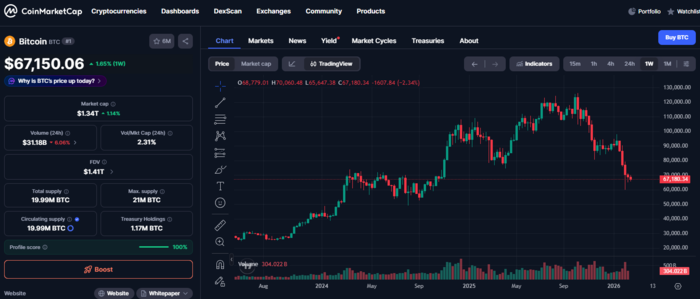 비트코인 초상집