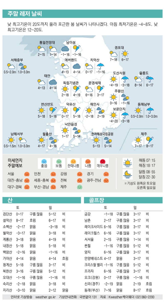 [표] 주말 레저 날씨