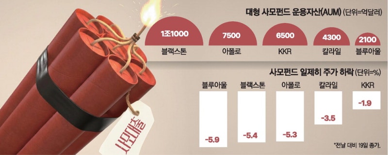 美블루아울, 펀드 환매중단 … 사모대출 부실 '경고등'