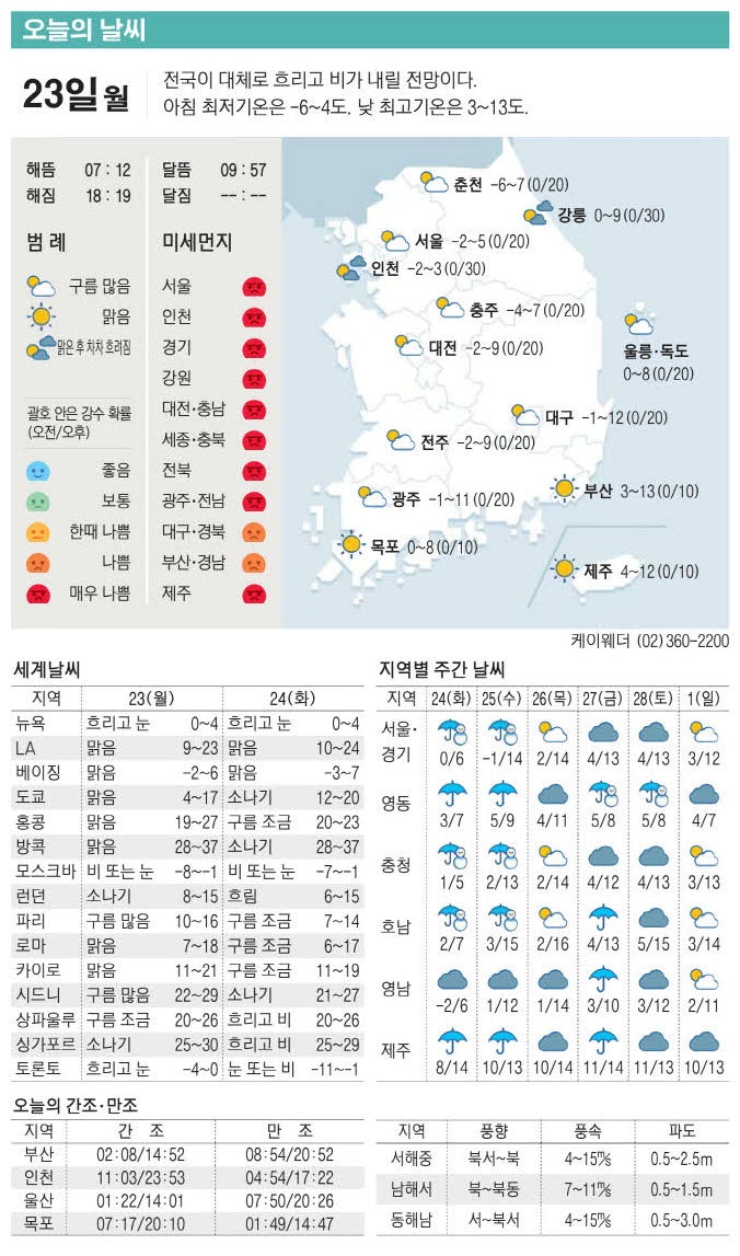 [표] 오늘의 날씨
