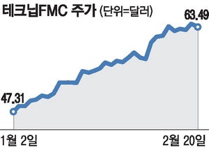 [미국 주식 돋보기] 해저로 석유기업 몰리자 테크닙FMC 주가 물보라