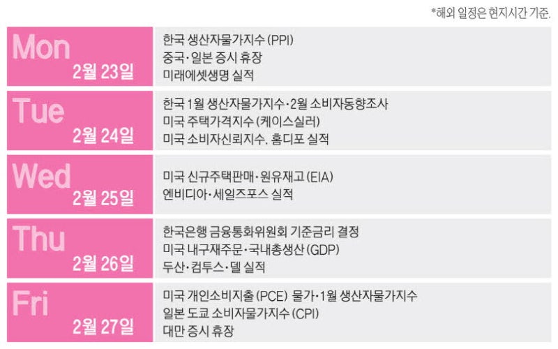 이번주 머니 캘린더