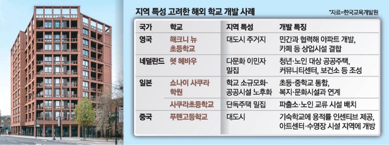 낡아가는 학교 … 용도 규제에 개발 난항