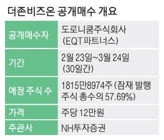 스웨덴 사모펀드 EQT, 더존비즈온 공개매수