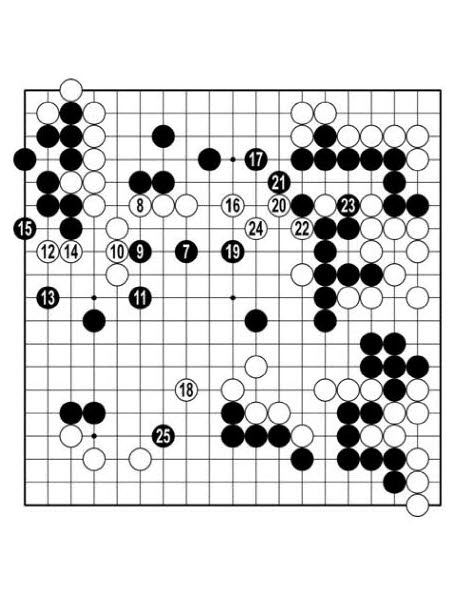 [신한은행 세계 기선전] 세력 활용법