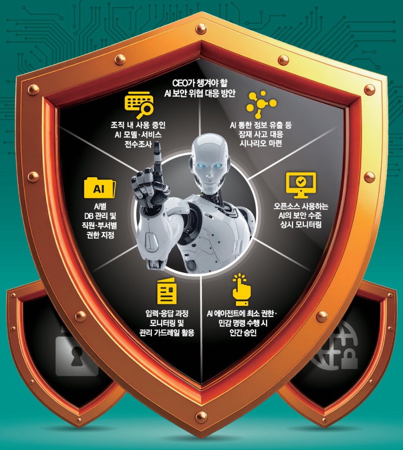 해커로 돌변하는 AI … 민감 데이터는 반드시 인간이 관리해야