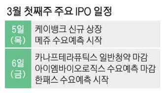 '3조 대어' 케이뱅크 내달 5일 코스피 입성 [위클리 마켓]