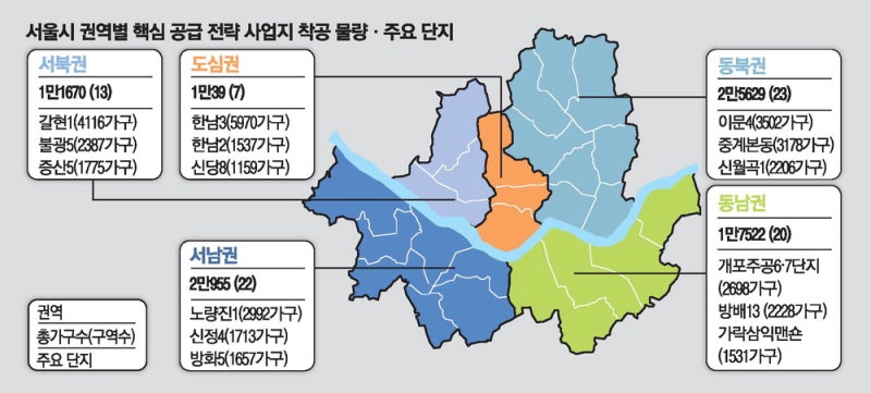 서울 재건축·재개발 8.5만가구 조기 착공