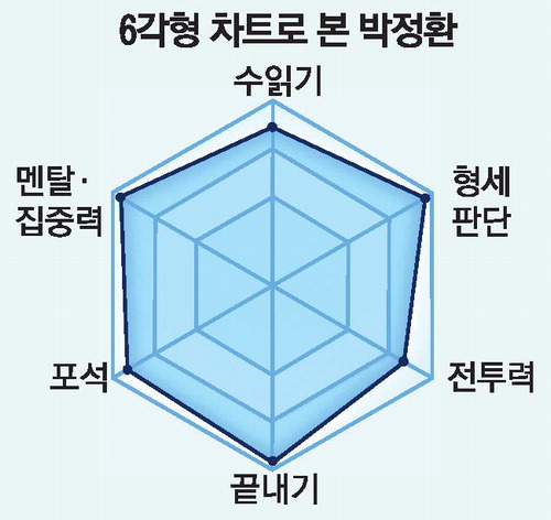 [매경주최 세계 기선전] AI 활용·20초 승부 … 바둑 대회 패러다임을 바꿨다