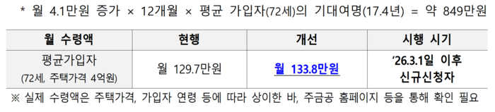  [사진출처=금융위]