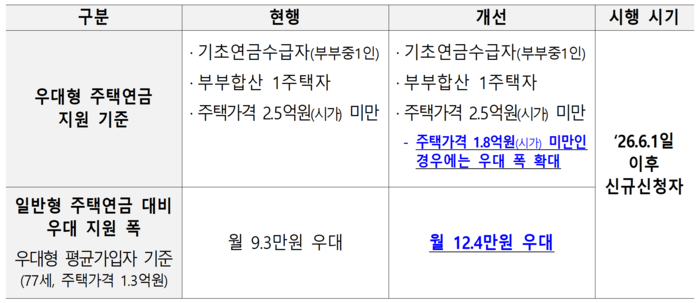  [사진출처=금융위]