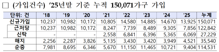  [사진출처=금융위]
