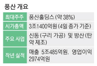 풍산 매각설 솔솔 … 사측 "사실무근" 부인