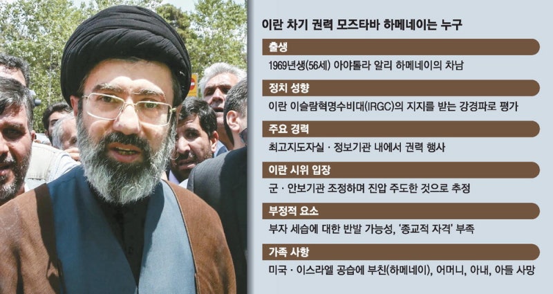 이란 통치자에 하메네이 차남 유력…트럼프 "선출시 최악"