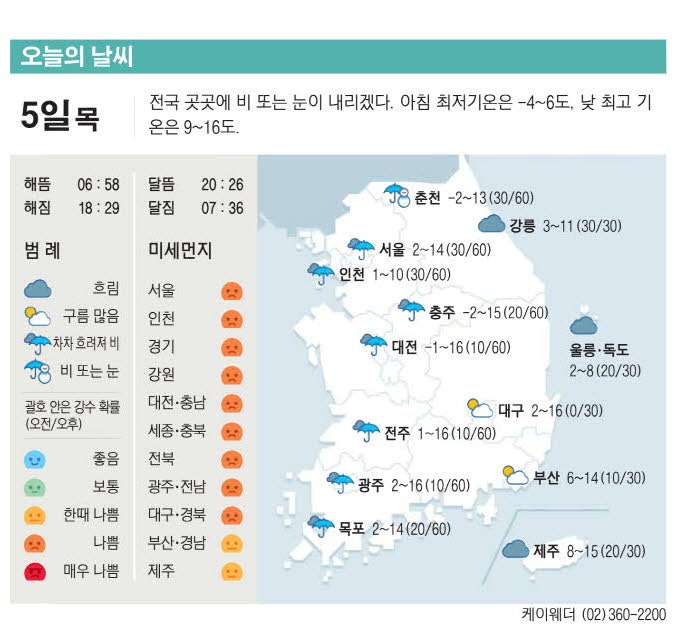 [표] 오늘의 날씨