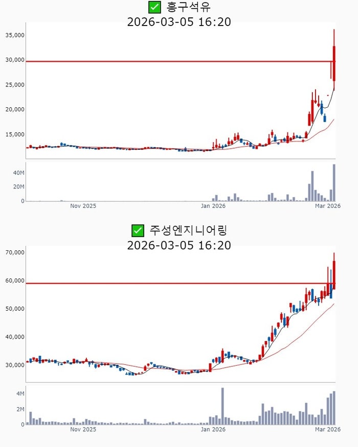 이틀 폭락 뒤 폭등…반도체 소부장株 신고가 찍었다 [매경 자이앤트]