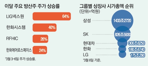 LIG넥스원 주가 급락, 원유값 상승 영향