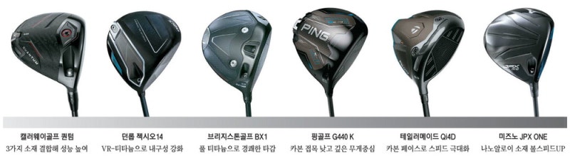 화끈한 1타 … 드라이버 판 바꾸는 뜨거운 소재 경쟁