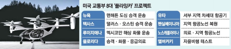 로보택시 다음은 에어택시 … 미국서 '이륙'