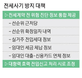 전입신고 즉시 대항력 시간차 전세사기 차단