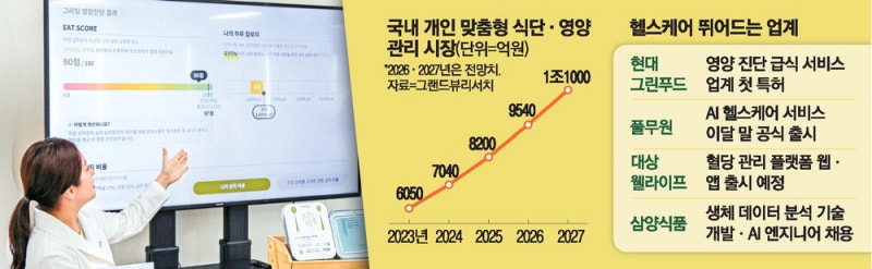 "영양 상태 맞춰 AI로 식단 추천드려요"