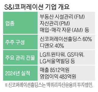 [단독] LG·GS 빌딩 관리기업 … S&I코퍼레이션 매물로