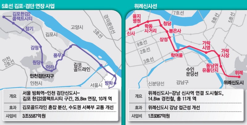 5호선, 김포·검단 연장 … 위례신사선도 확정