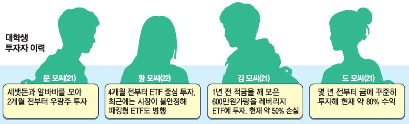 대학가 휩쓰는 주식 열풍 … 새내기들 '투자 동아리' 찜