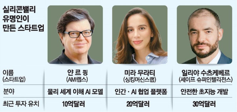 빅테크 출신 연구자 창업에 실리콘밸리 투자금 쏟아져